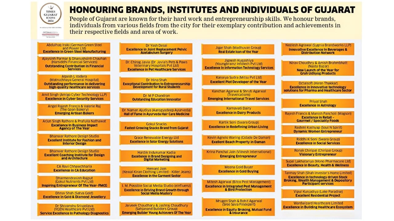 Times Gujarat Icons