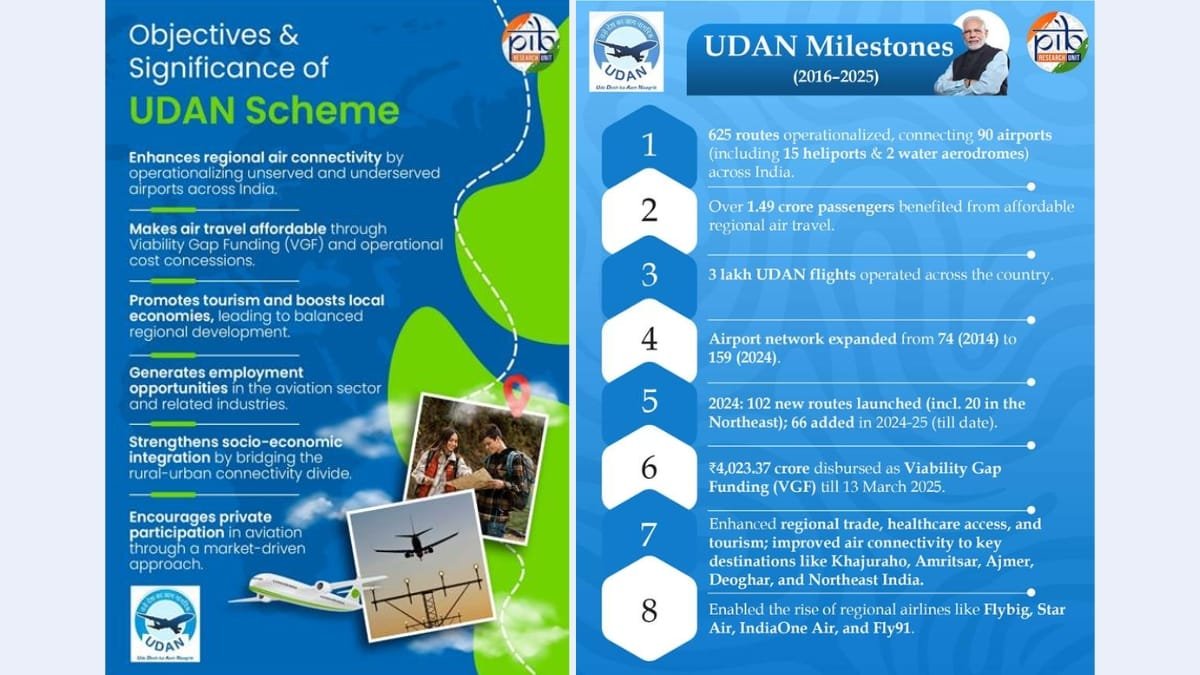 UDAN Scheme