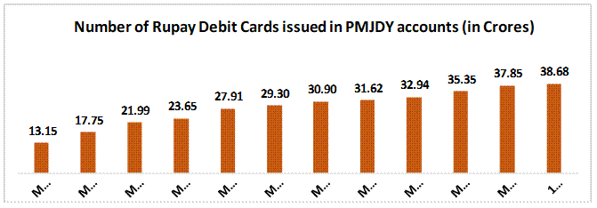 RuPay PMJDY - PNN